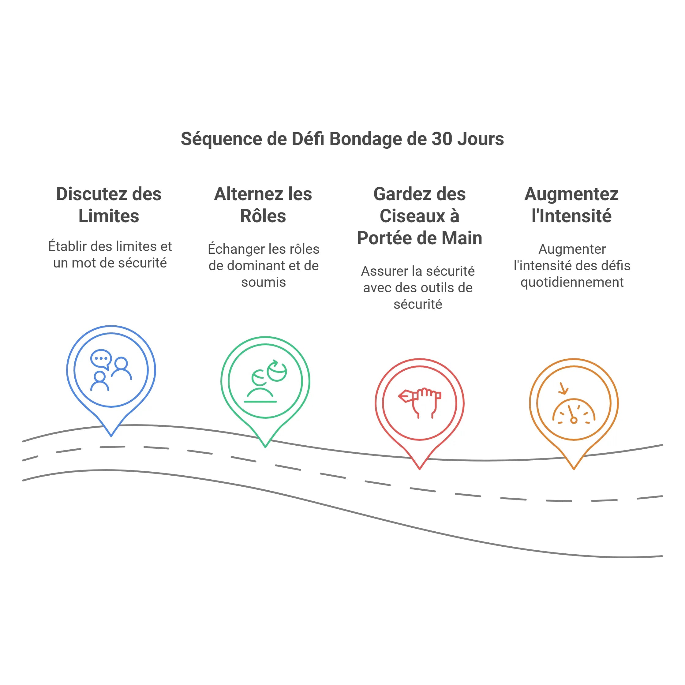 Cartes défis bondage bilingues, 30 jours, couleurs vives, texte en espagnol et anglais, exploration intime et progressive.