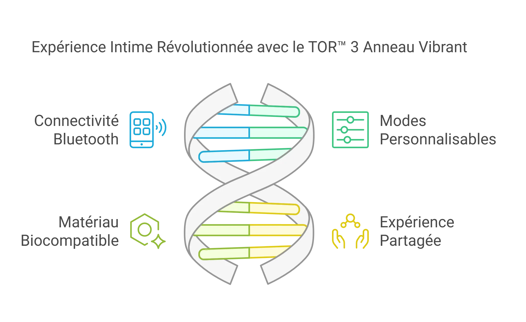 Anneau vibrant connecté TOR™ 3 en silicone bleu, design ergonomique, synchronisation Bluetooth, modes personnalisables.