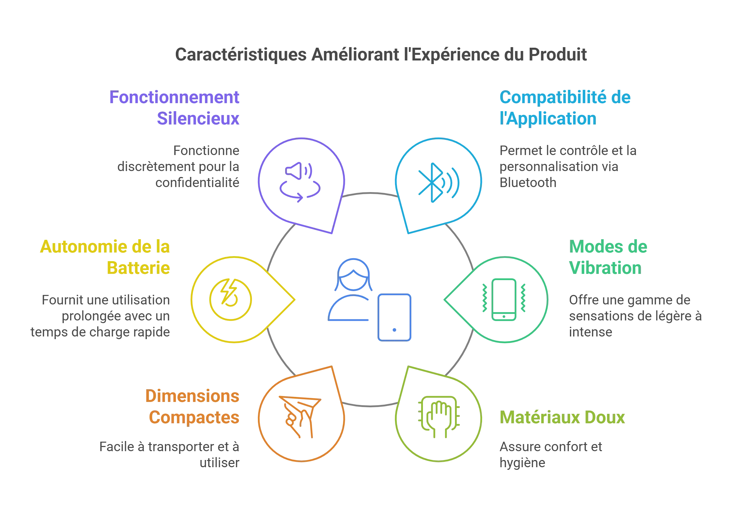 Anneau vibrant connecté pour couples en silicone doux, couleur noire, avec compatibilité Bluetooth et modes personnalisables.
