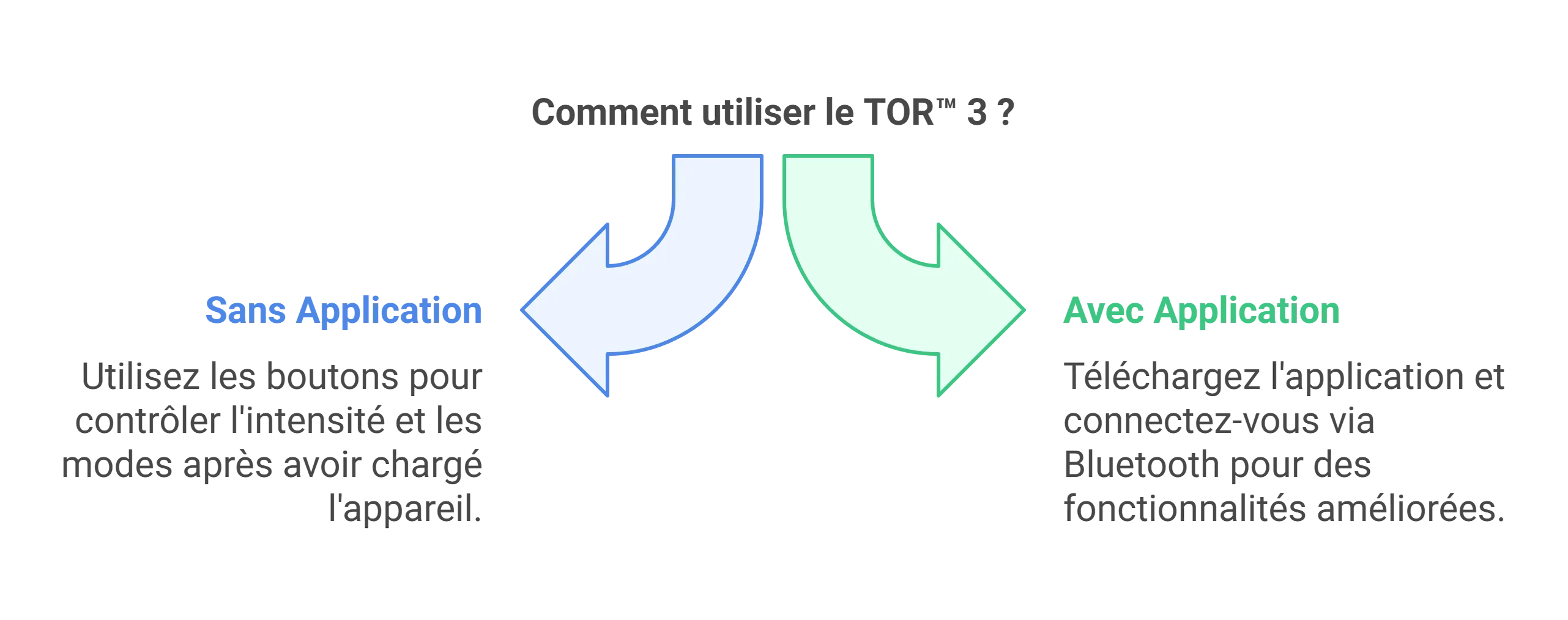 Anneau vibrant connecté TOR™ 3 en silicone bleu, design ergonomique, compatible Bluetooth, pour couples, avec application ...