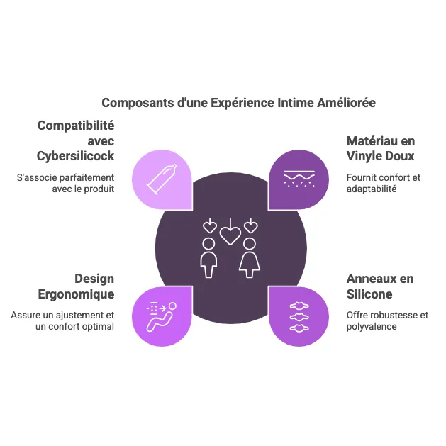 Harnais Confortable Pour Gode Cybersilicock