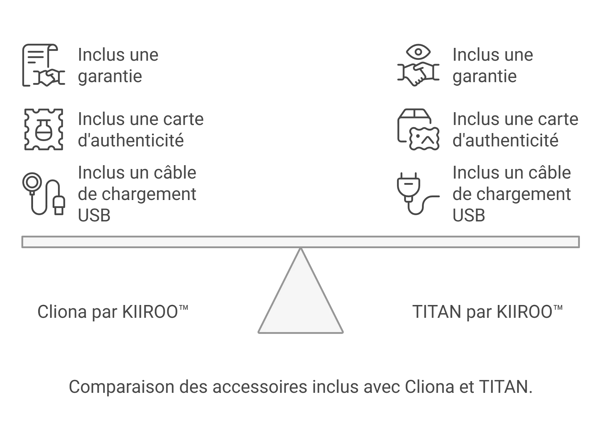 Kit Sextoy Connecté Couple Kiiroo Waterproof