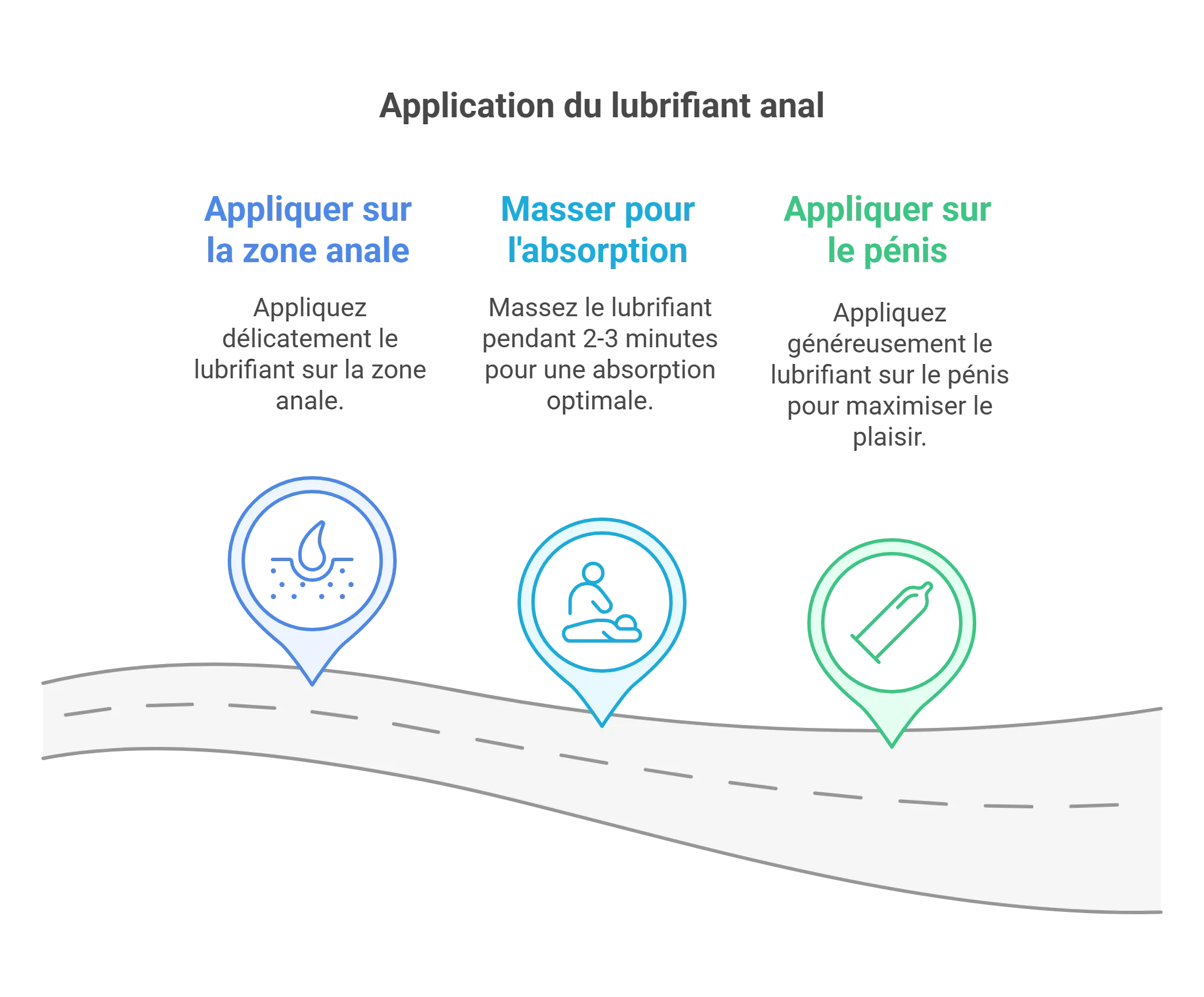 Lubrifiant Anal Non Parfumé À Base D'Eau