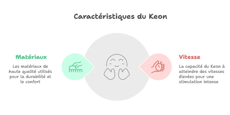 Masturbateur Electrique Homme