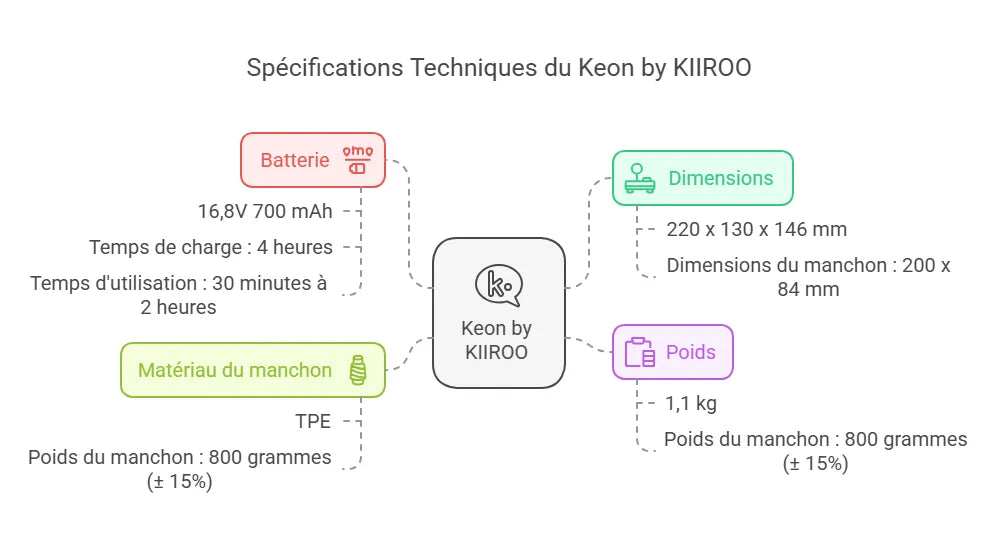 Masturbateur Electrique Homme