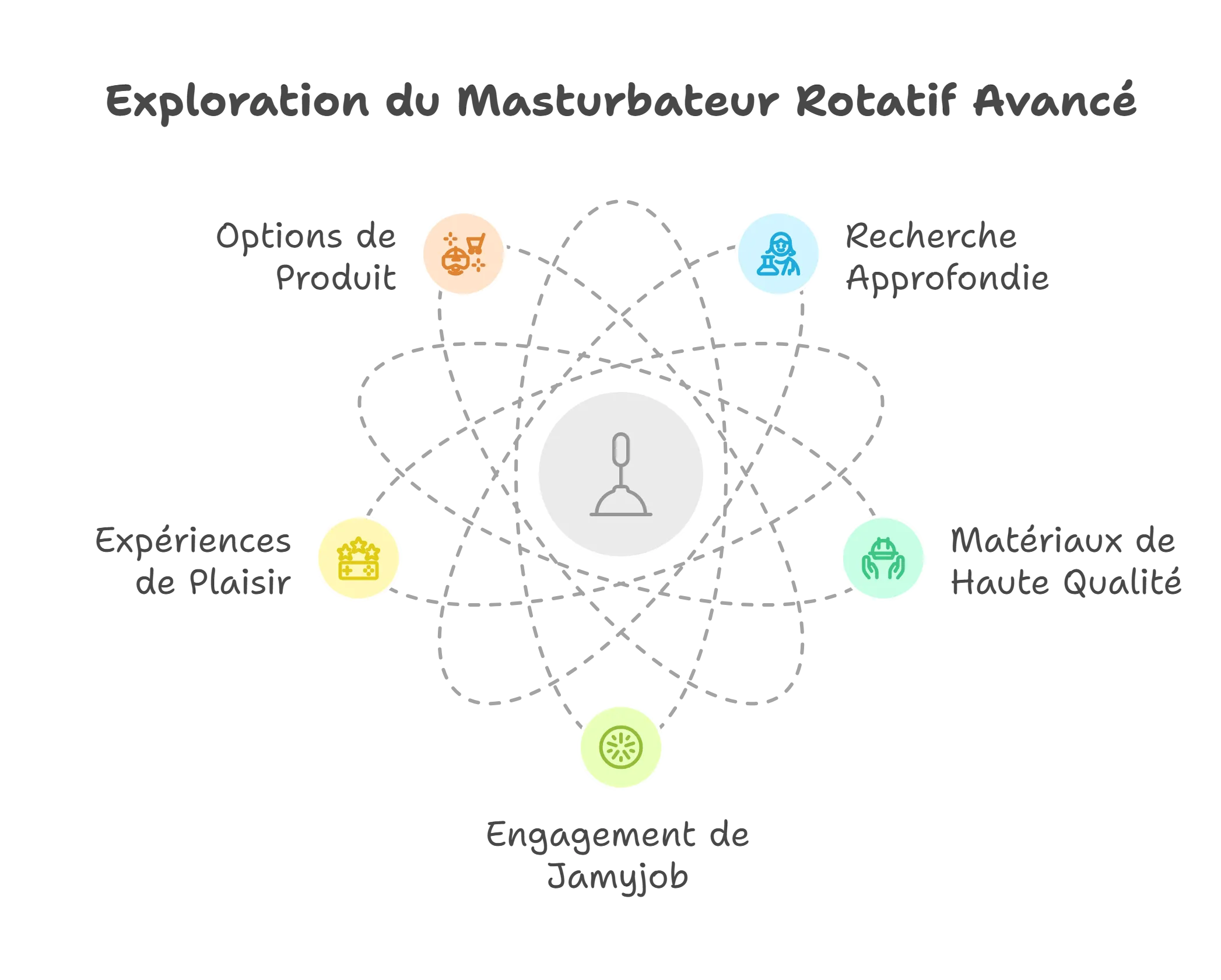 Masturbateur Masculin Rotatif Avec Ventouse Puissante