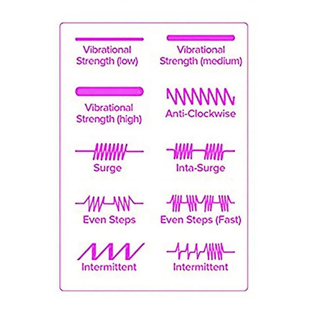 Puissance Vibromasseur