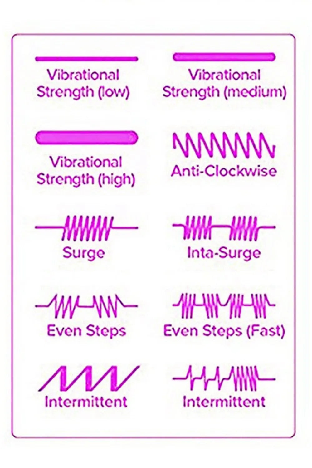 Puissance Vibromasseur