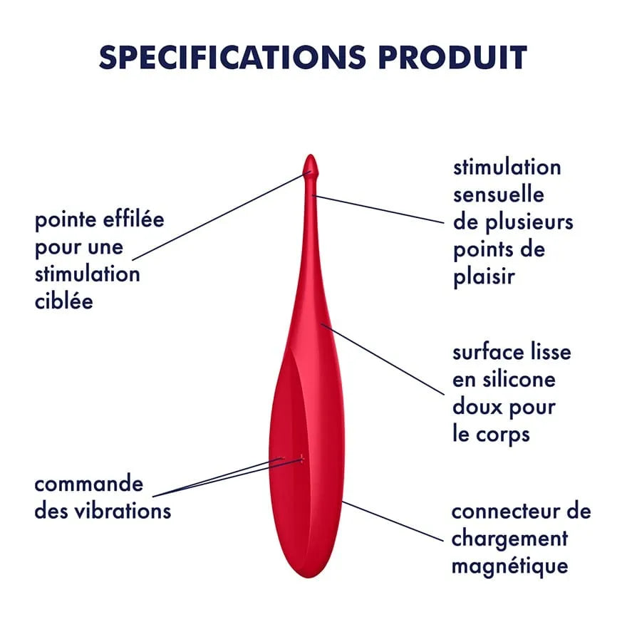 Sextoy Clitoridien