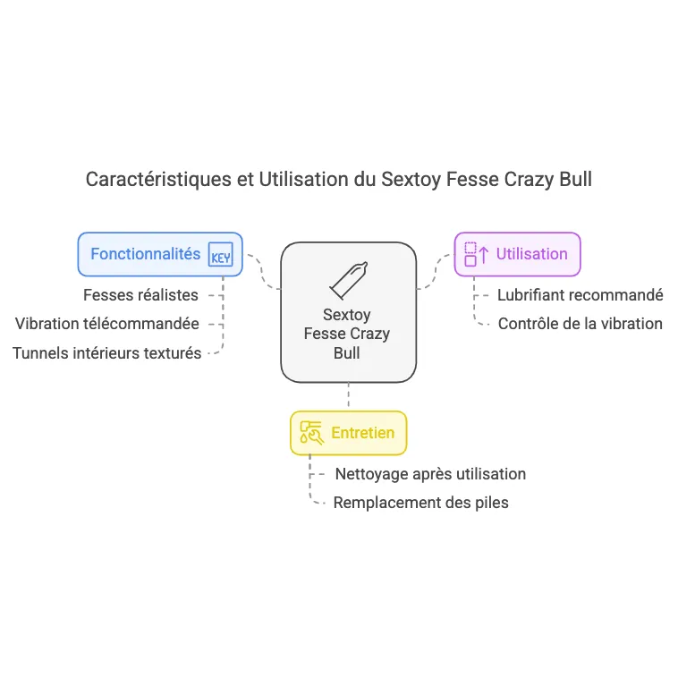 Sextoy Fesse