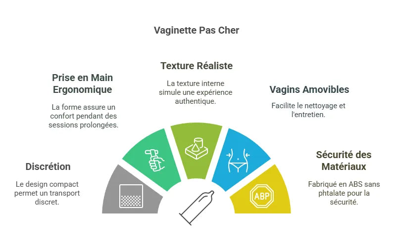 Vaginette Pas Cher