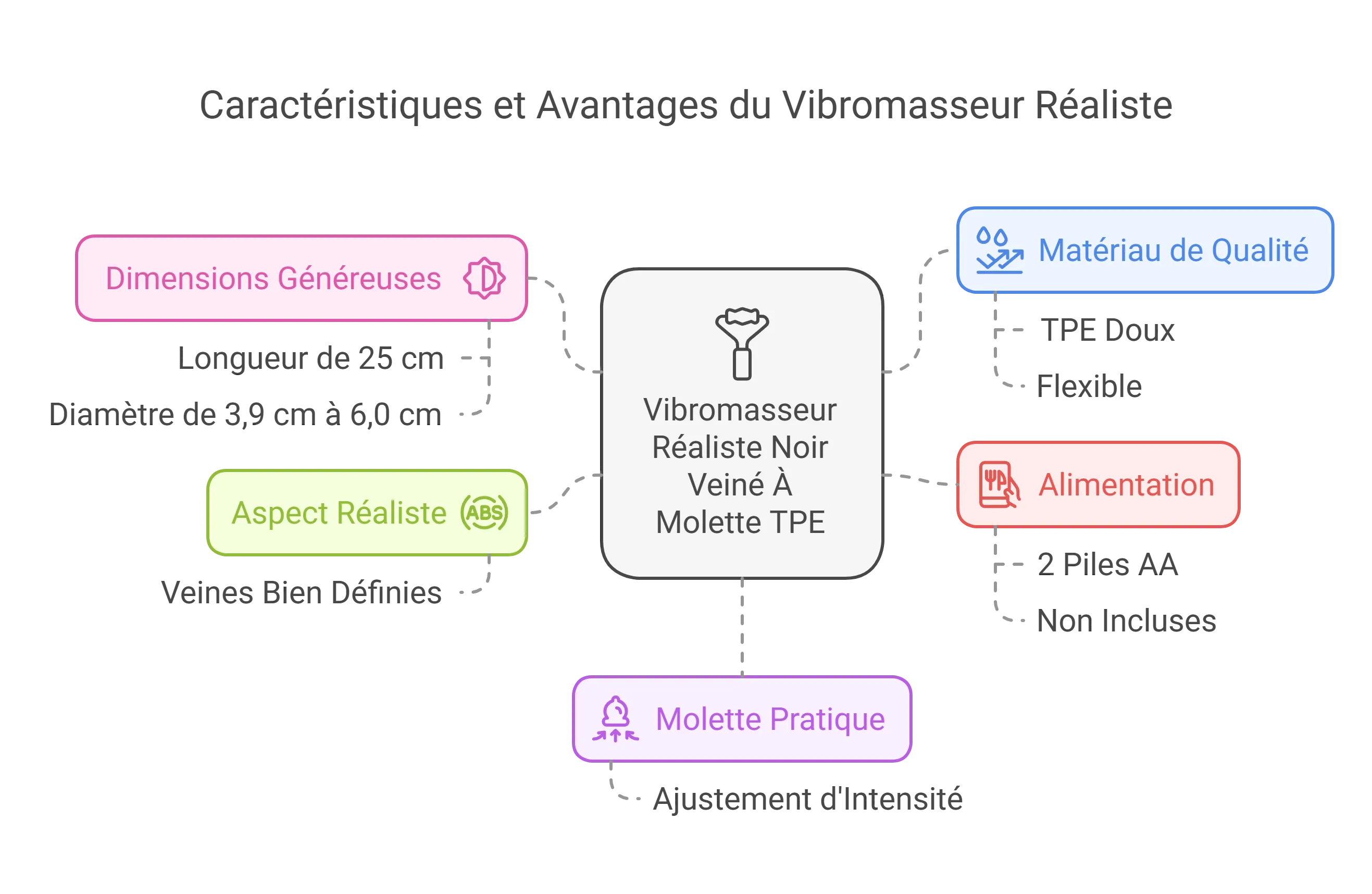 Vibromasseur Réaliste Noir Veiné À Molette Tpe