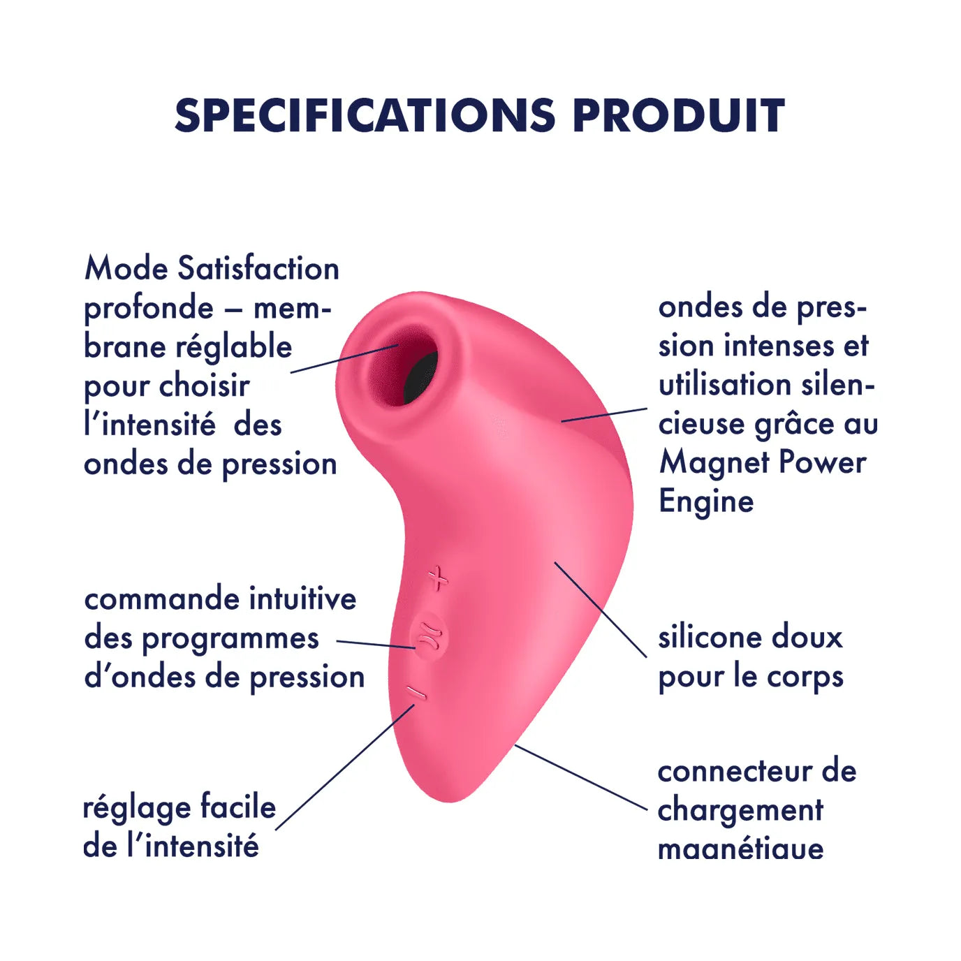 Puissant stimulateur clitoridien magnétique ondes pression silencieux rose