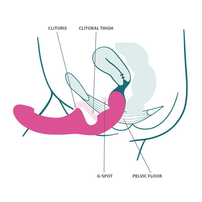 Double Gode Léger Sans Harnais Silicone