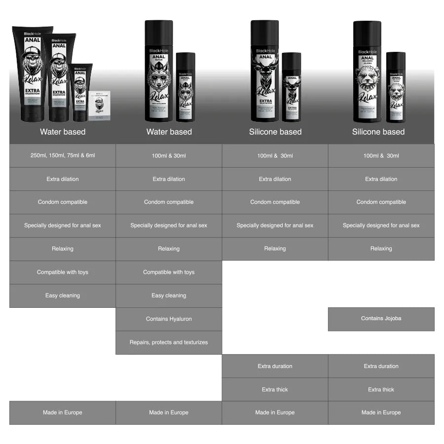 Flacon noir de 30 ml de gel dilatateur anal Black Hole à base de silicone, design moderne et élégant.