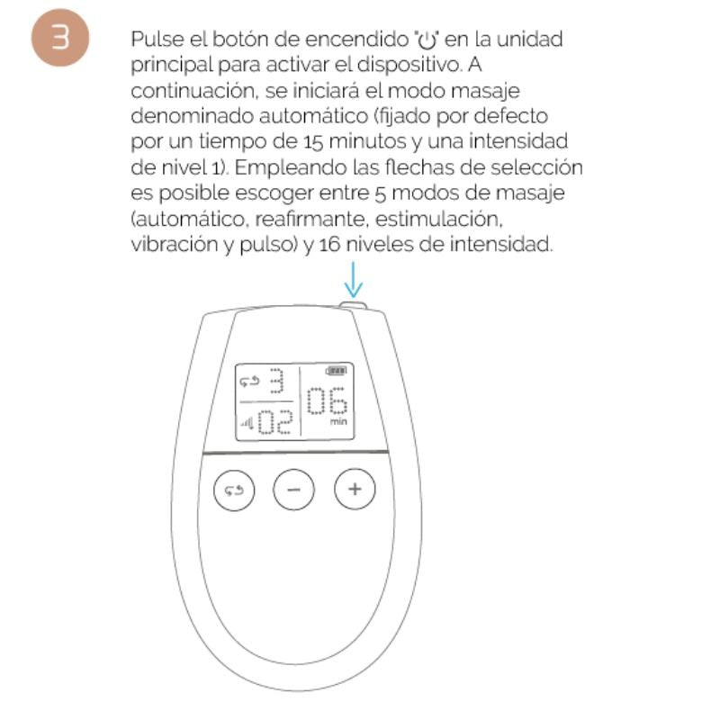 Appareil D'Électrostimulation Tonifiant Maison