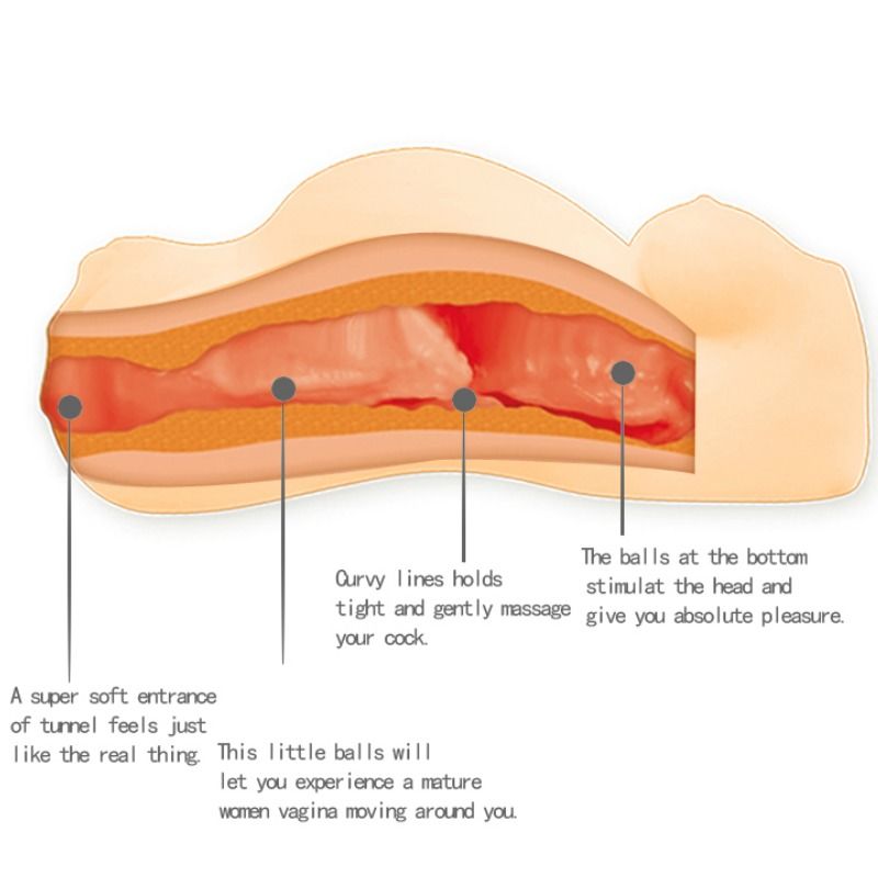 Mini Masturbateur Homme Réaliste Femme Enceinte