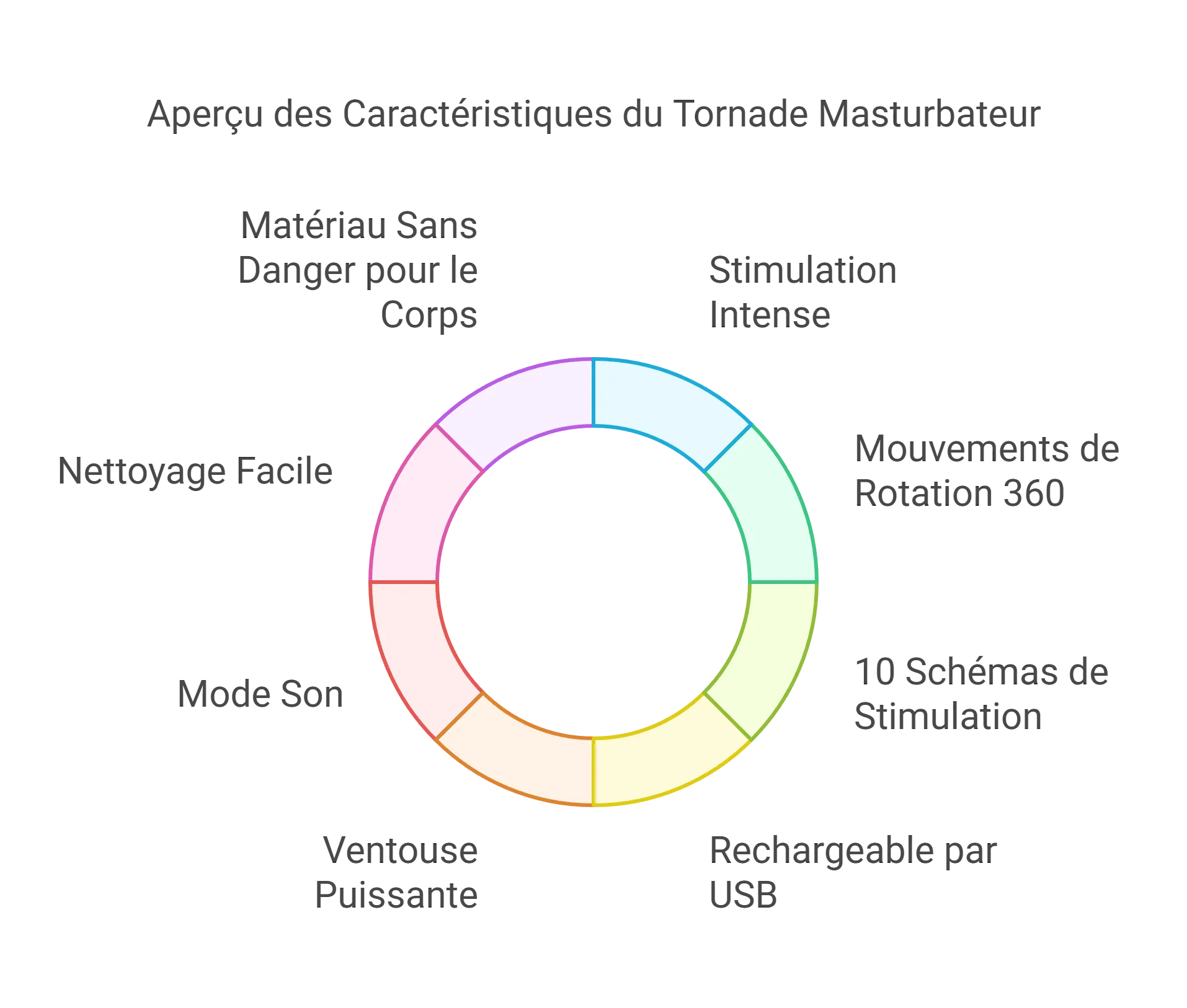 Masturbateur Masculin Rotatif Avec Ventouse Puissante