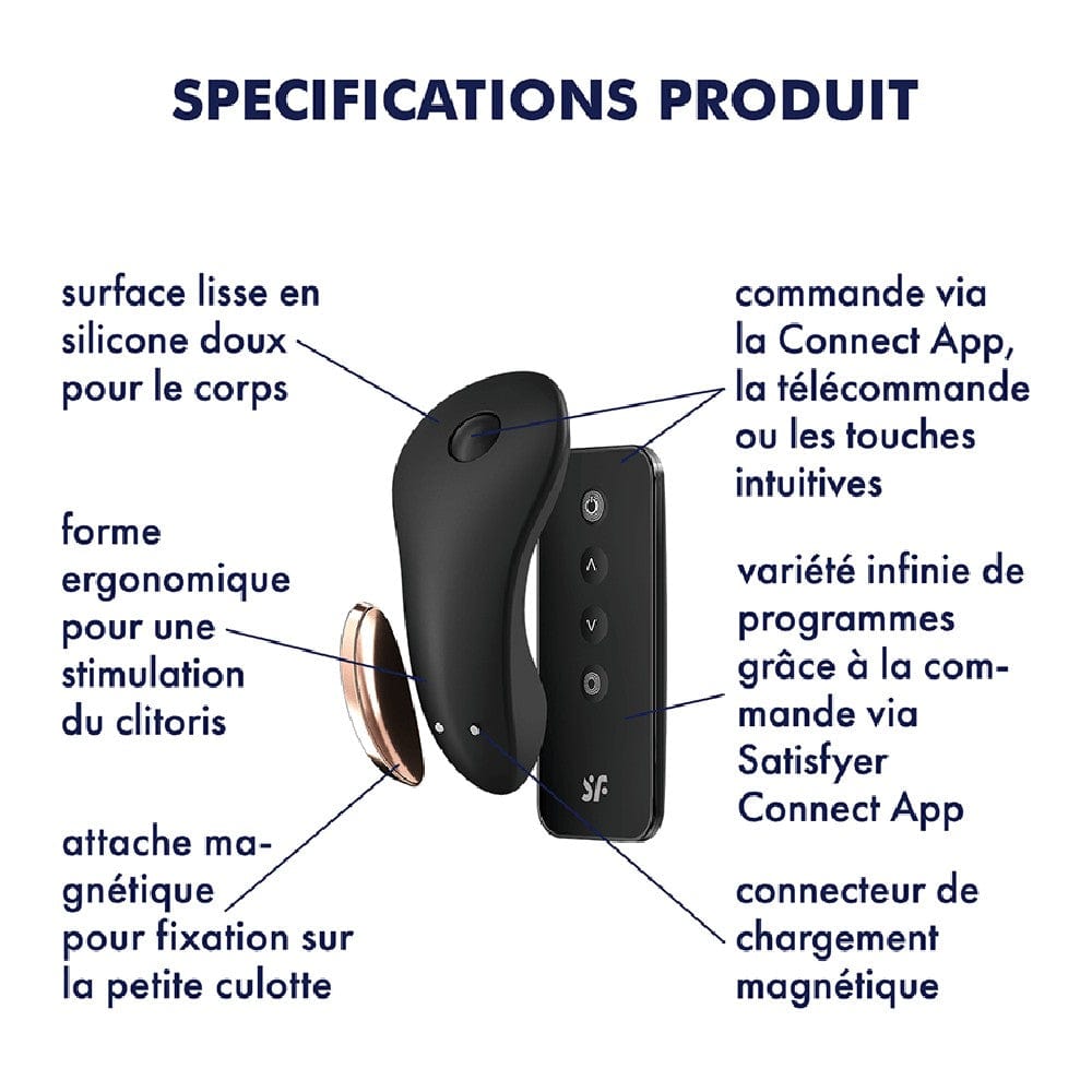 Sextoys Connectés