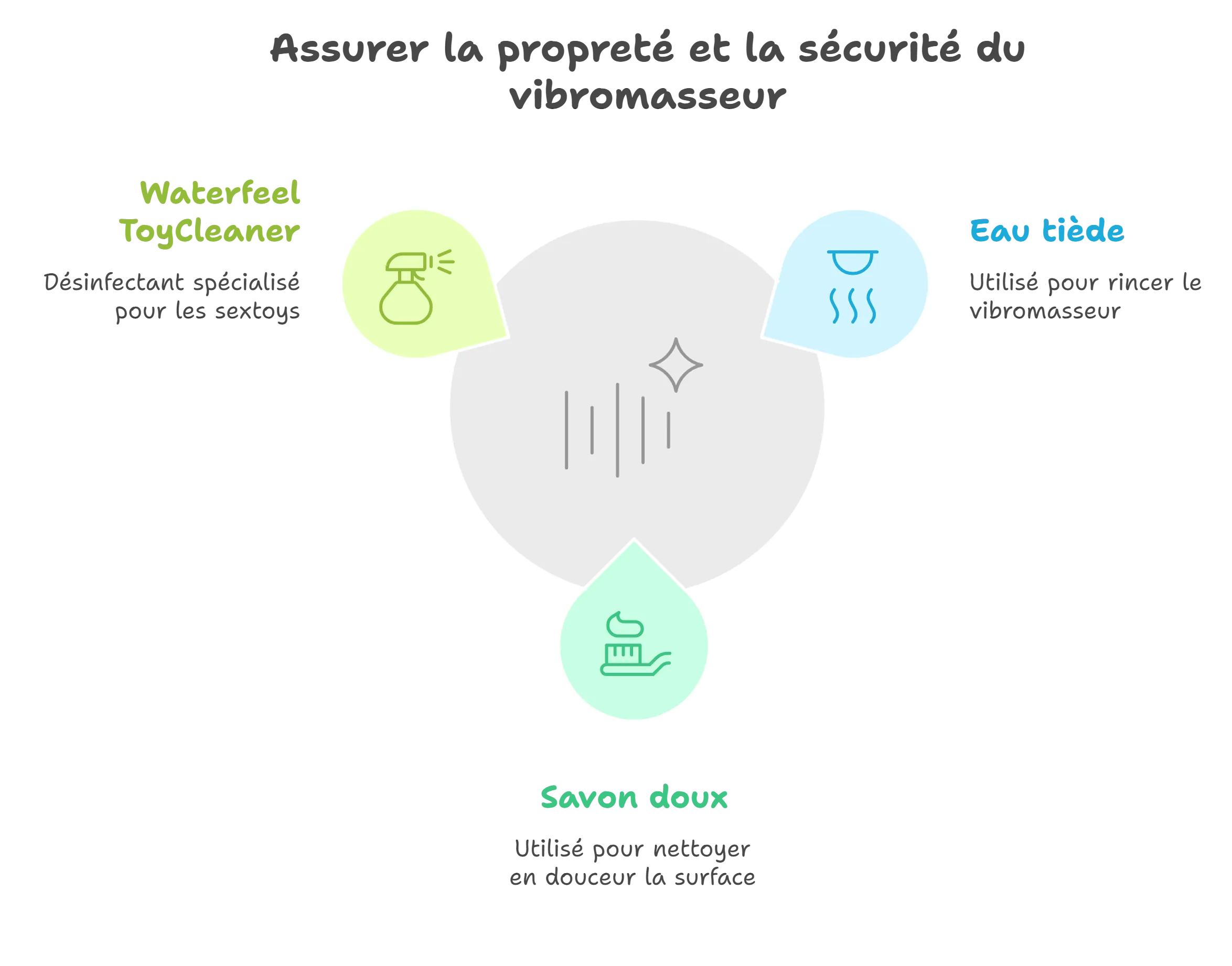 Vibromasseur Réaliste Flexible Avec Ventouse